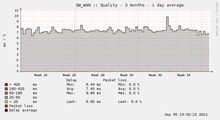 netquality