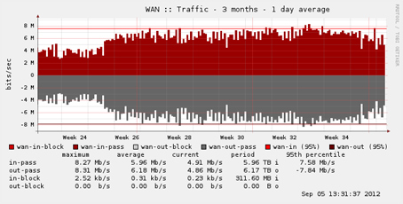 networktraffic